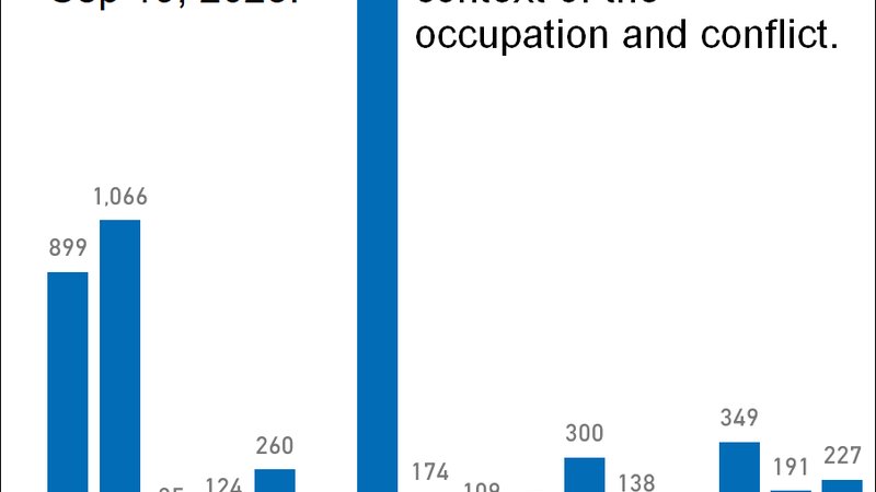 London protests Palestinian conflict arrests — World News