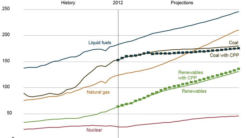 A stock market display showing rising oil prices amid trade policy concerns.