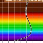 A visual representation of quantum computing with a focus on software advancements.