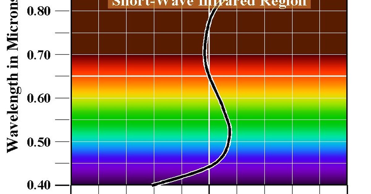 A visual representation of quantum computing with a focus on software advancements.